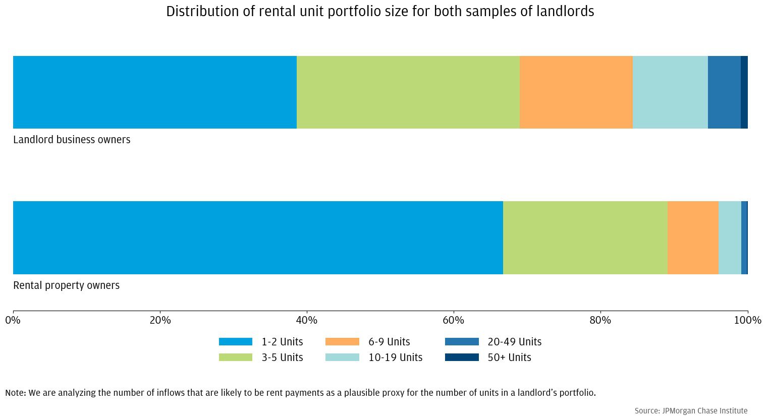 tenants-landlord